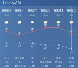 央视今晚19点30分天气预报（央视今晚19点30分天气预报回放广西）