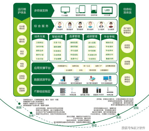 教学管理信息服务平台（教学管理信息服务平台福建师范大学）