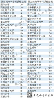 全国第五轮学科评估结果出炉（临床医学全国第五轮学科评估结果出炉）