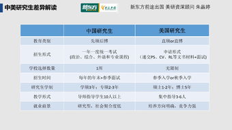 报考研究生的条件和要求（报考研究生条件与要求）