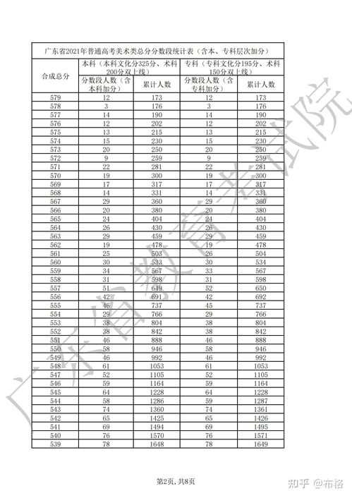 各省一分一段表2021（各省一分一段表2021山东）