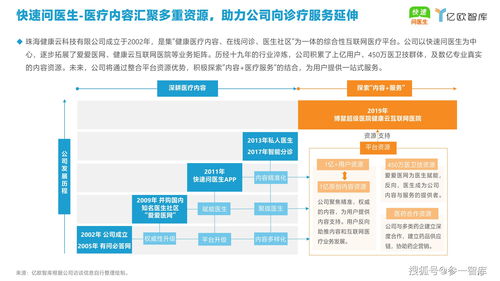 寻医问药网在线咨询（寻医问药网在线咨询抑郁症）