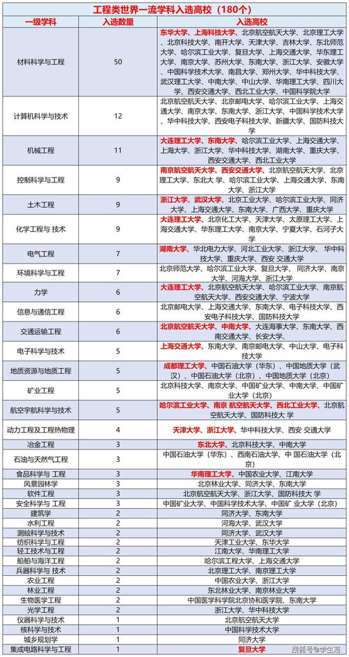 工业工程与管理考研学校排名（工业工程与管理考研学校排名榜）