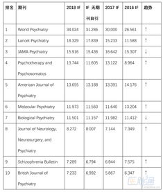 医学期刊影响因子排名（医学顶级期刊影响因子）