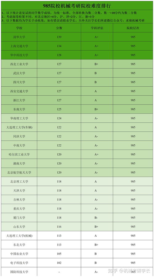 考中科院难还是985难（考中科院难还是985难科学院大学厉害吗）