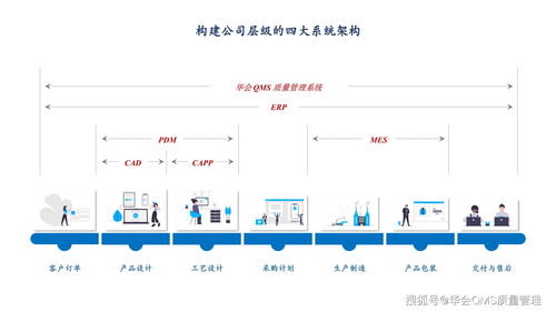 管理信息系统有哪些（典型的管理信息系统有哪些）