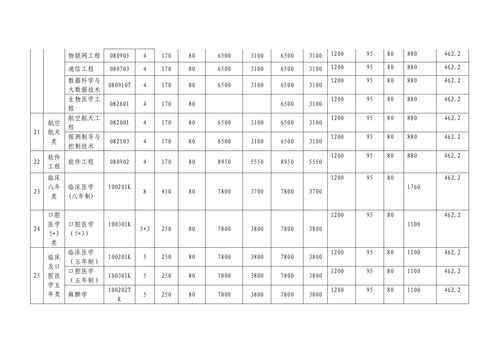 成都大学学费一年多少钱（成都大学学费一年多少钱啊）