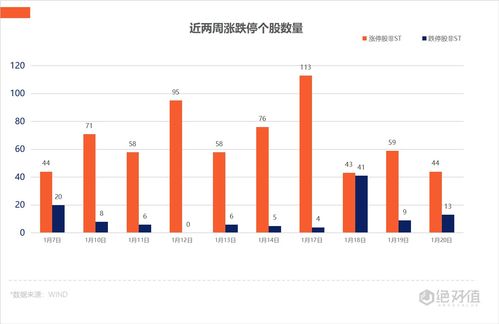 金财互联（金财互联历史交易数据）