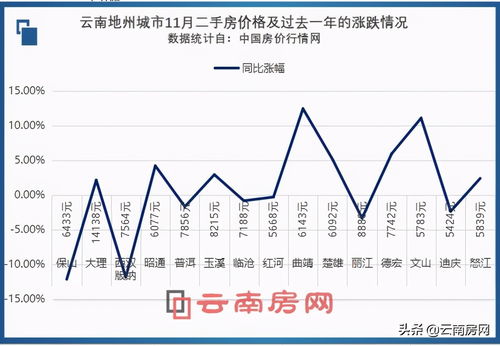 中国房价行情网官网（中国房产网房价走势）