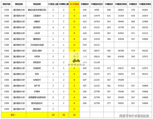 2021新增二本公办大学（2021新增二本公办大学理科）