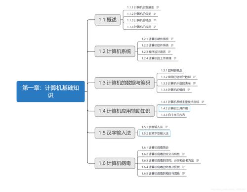 计算机基础知识题库（大学计算机基础知识题库）