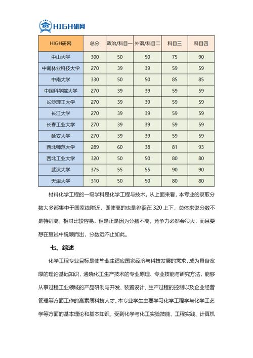 分析化学专业大学排名（分析化学排名中国大学排名）