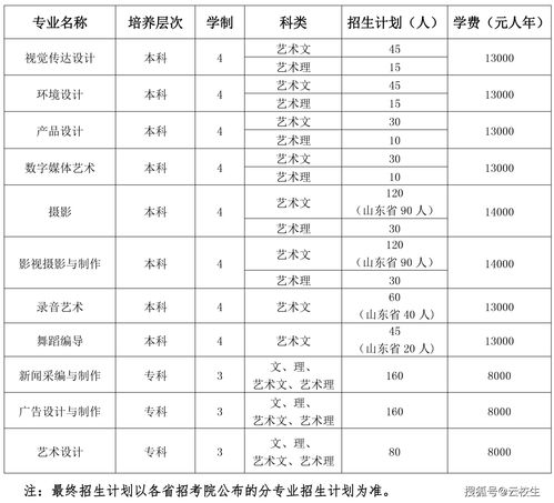 广西最差大专排名（广西排名第一的大专）