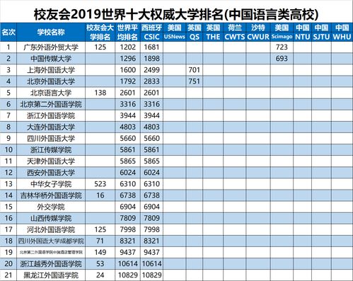 广东省大学排名（广东省大学排名榜一览表）