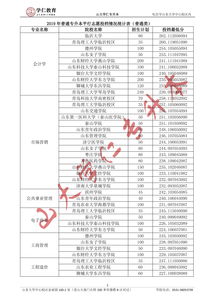 山东医专专升本通过率（山东临床医学专升本通过率）