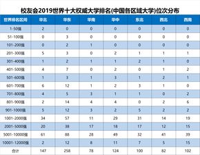 全国十大铁路学校排名（全国十大铁路本科学校排名）