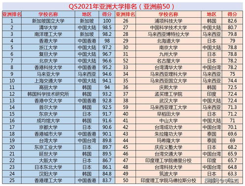 中国排名前二十位的大学（中国排名前十五名大学）