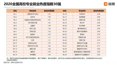 计算机科学与技术排名（南京大学计算机科学与技术排名）