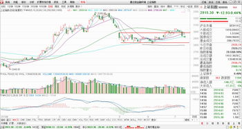 今日股市行情分析最新（今日股市行情实时行情分析）