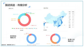 网络与新媒体（网络与新媒体就业方向及前景）