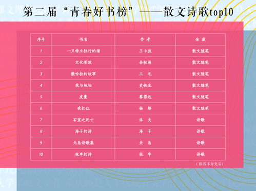 图书分类5大类22小类（图书分类5大类22小类思维导图）