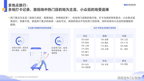 旅游网站（旅游网站设计与实现）