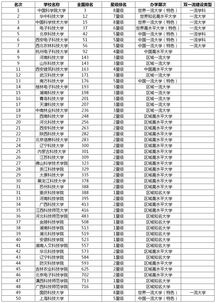 中国科学技术大学排名（中国科学技术大学排名 中国大学排名）