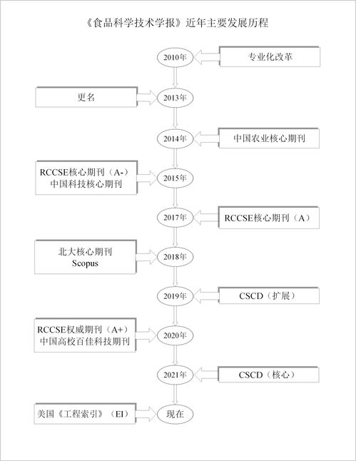 中国食品学报官网（中国食品科技学会官网）