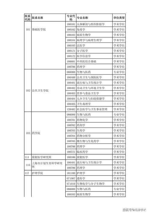 复旦大学研究生招生网（同济大学研究生招生网）