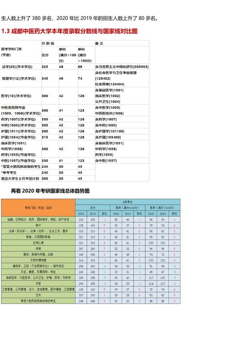 成都中医药大学考研难吗（成都中医药中药学考研）