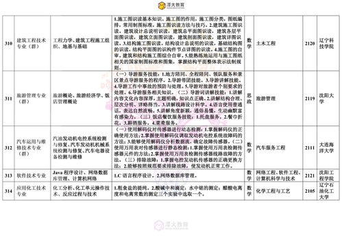 现代农业技术专升本对口专业（农业生物技术专升本对口专业）