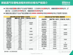 新能源汽车行业分析报告（新能源汽车行业分析报告摘要）