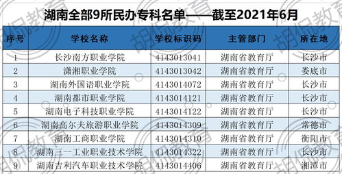 湖南省大学排名（江西省大学排名）