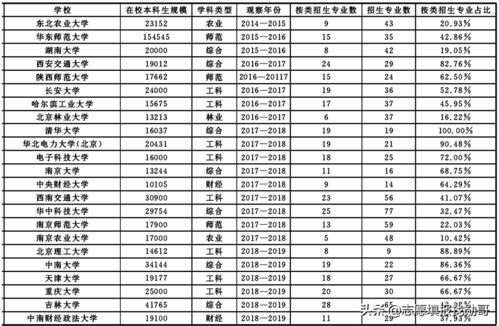 江苏最差一本大学排名（江苏一本重点大学排名）