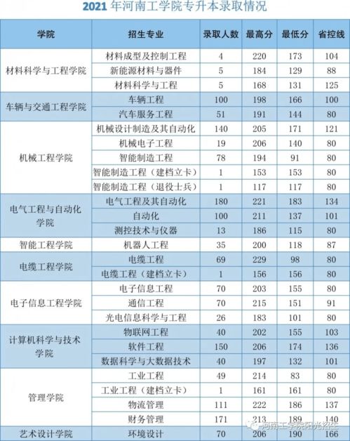 河南城建学院录取分数线（河南城建学院录取分数线艺术生）