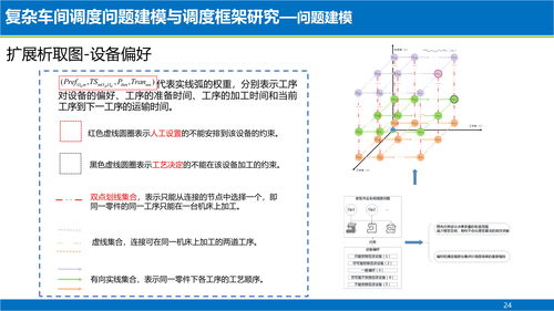 论文答辩一般会问什么问题（学位论文答辩一般会问什么问题）