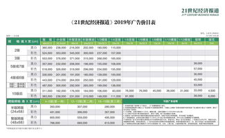 21世纪经济报道订阅价格（21世纪经济观察报怎么订阅）