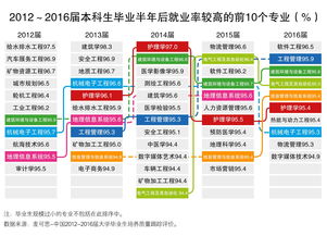 环境工程专业就业方向（环境工程专业就业方向思维导图）