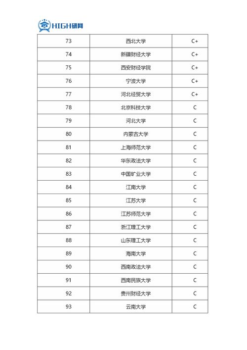 经济学专业大学排名（全国经济学专业大学排名）