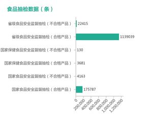 国家食品药品数据查询（国家食品药品监督数据查询）