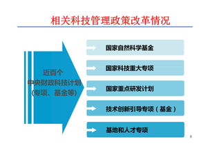 科技与创新的关系（现代科技与创新的关系）