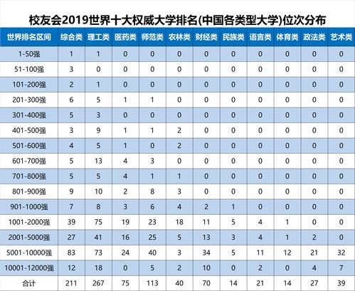 世界名牌大学排名（世界名牌大学排名前50名）