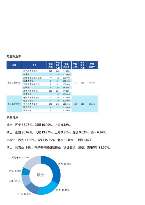 西安电子科技大学考研难度（西安电子科技大学考研难度大吗）