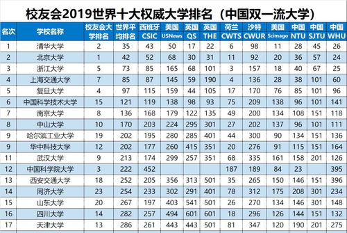 中国大学排名（中国大学排名最新排名表及分数）