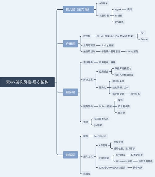 论文怎么写基本结构（军事理论论文怎么写基本结构）