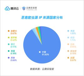 《百度云加速代理折扣开通》不让爬虫爬cdn