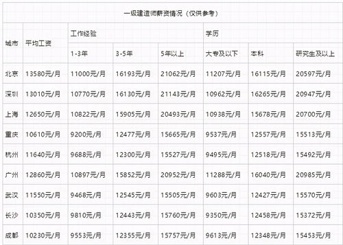 金融分析师工资一般是多少钱(金融分析师年薪大概是多少)