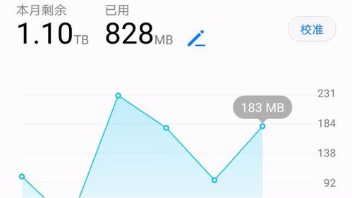 流量不够用cdn(流量不够用办理什么套餐最划算)