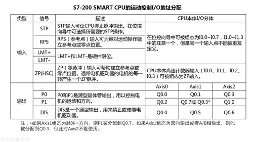 西门子plc编程入门基础(西门子plc编程入门基础知识手册)