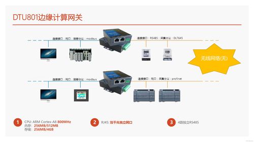 网关和cdn区别(网关和dns区别)